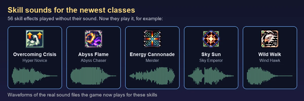 Overcoming Crisis, Abyss Flame, Energy Cannonade, Sky Sun and Wild Walk with their skill icons and the waveform of the sound each one now plays