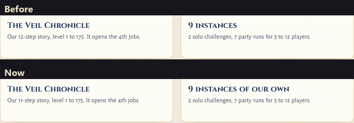 Two About page cards before and now: The Veil Chronicle said Our 12-step story and now says Our 11-step story; the instances card title said 9 instances and now says 9 instances of our own