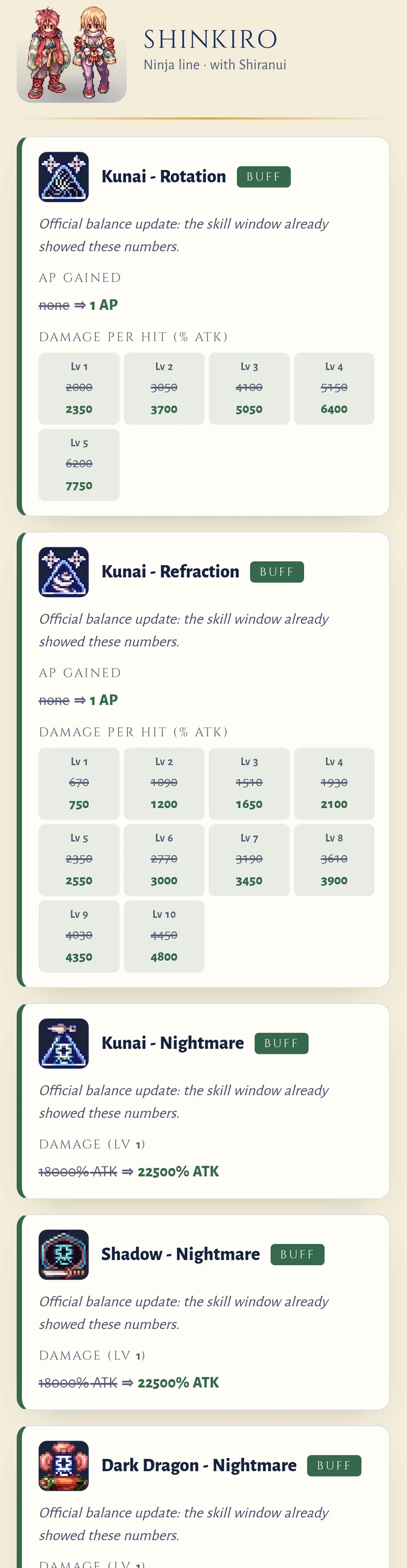 The class update patch notes on a phone before: every skill card of the Shinkiro class one under the other