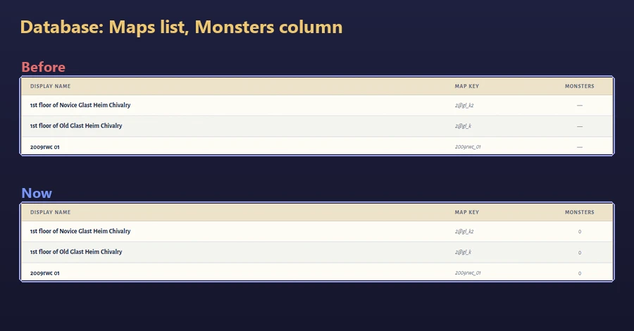 The Maps list before, with a dash in the Monsters column, and now, with 0