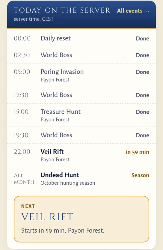 Today on the server on a phone: daily reset, World Boss, Poring Invasion, Treasure Hunt marked Done, Veil Rift in 59 min, Undead Hunt all month, and a Next card for Veil Rift