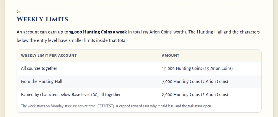The wiki table of weekly Hunting Coin limits per account: 15,000 in total, 7,000 from the Hunting Hall, 2,000 under Base 100