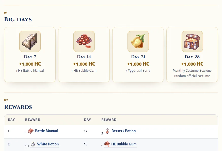 The wiki Attendance page: the four calendar coin days picked out above the table of rewards