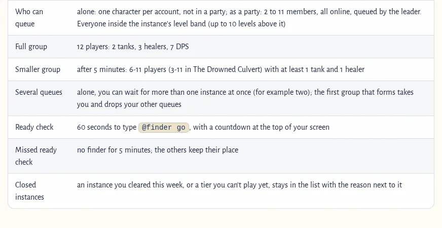 The wiki Group Finder page: the table with who can queue, the ready check and the lockout