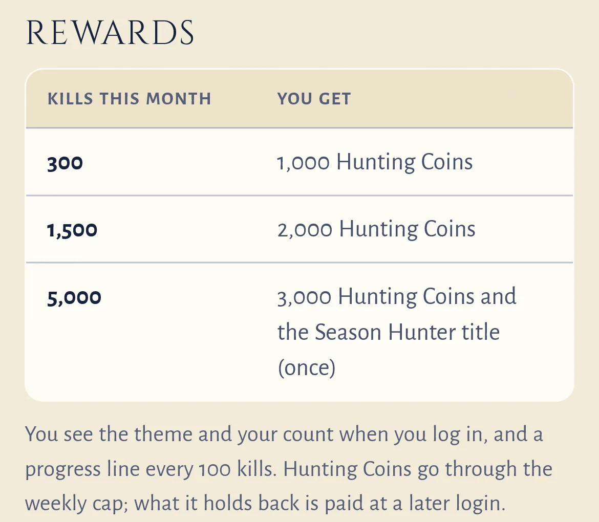 The Rewards table on the Hunting Season page: 300 kills 1,000 Hunting Coins, 1,500 kills 2,000 Hunting Coins, 5,000 kills 3,000 Hunting Coins and the Season Hunter title (once).